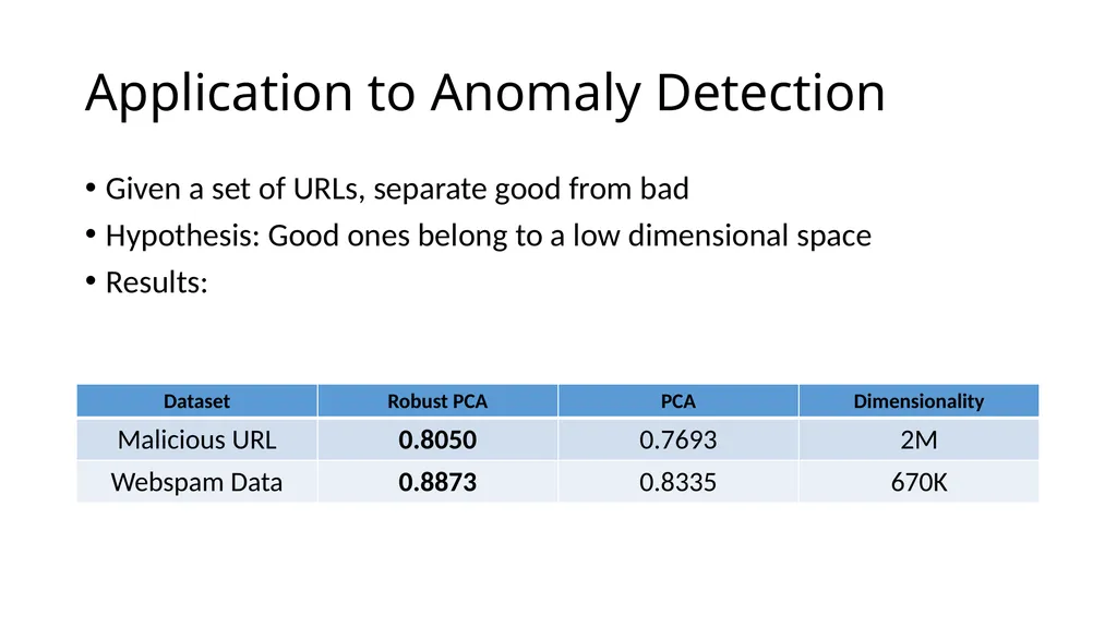 Thresholding Based Efficient Outlier Robust PCA - slide 19 of 35