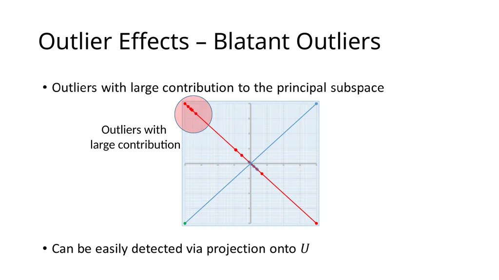 Thresholding Based Efficient Outlier Robust PCA - slide 6 of 35
