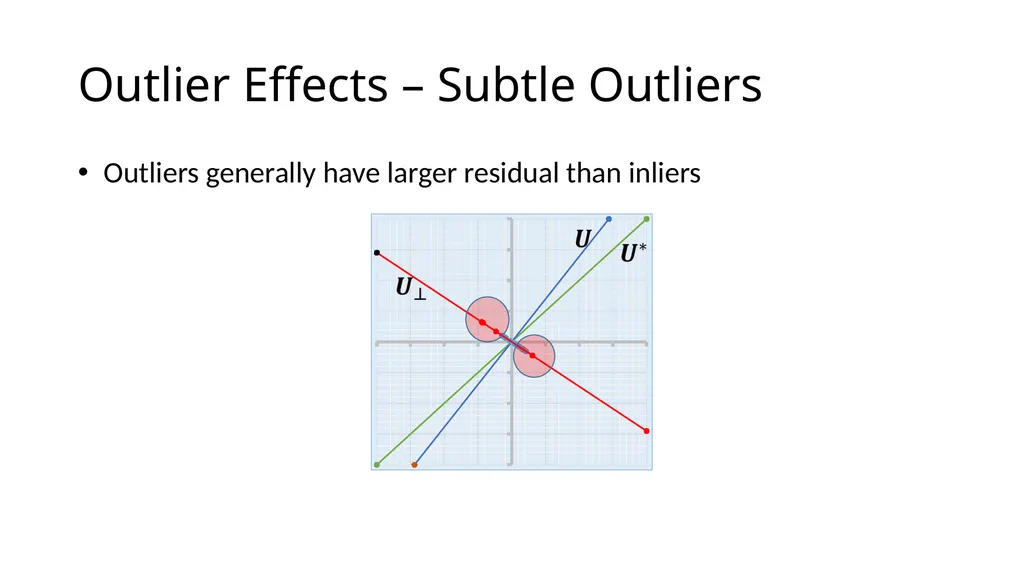 Thresholding Based Efficient Outlier Robust PCA - slide 8 of 35