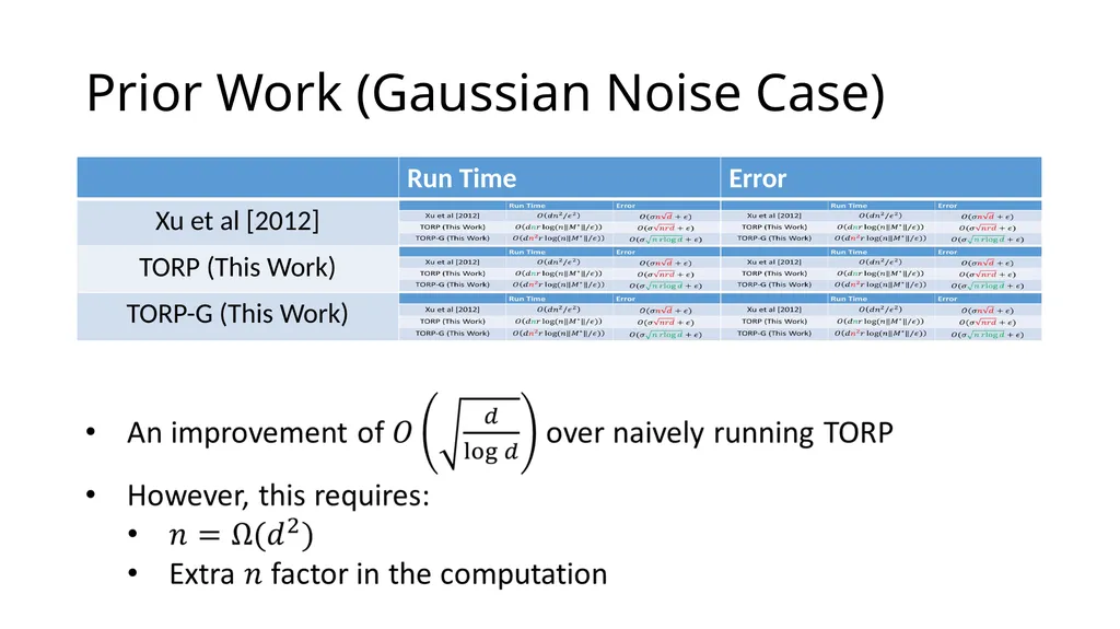 Thresholding Based Efficient Outlier Robust PCA - slide 18 of 35