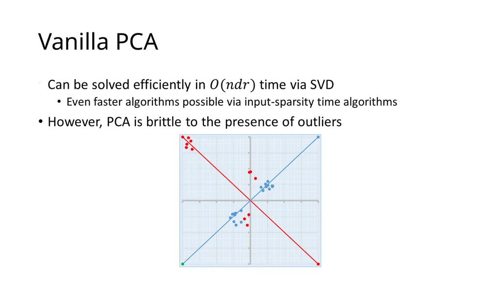 Thresholding Based Efficient Outlier Robust PCA - slide 3 of 35