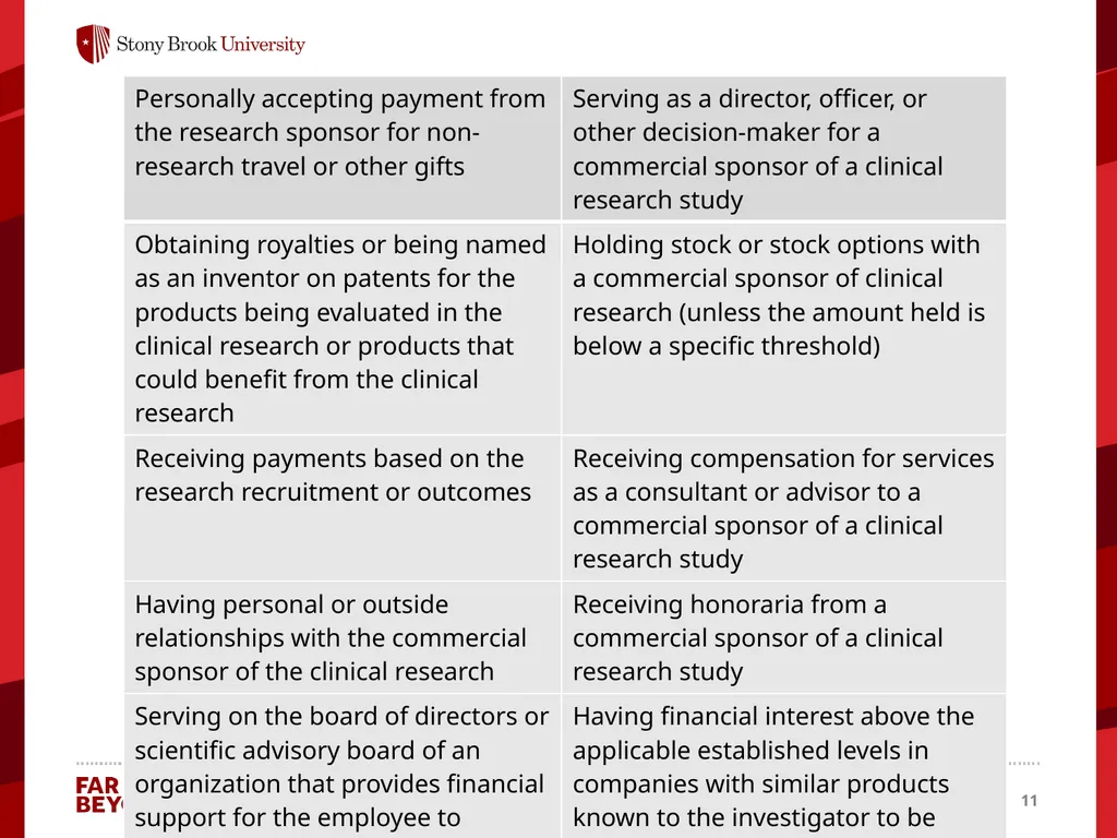 Conflict of Interest Information for this module - slide 11 of 26