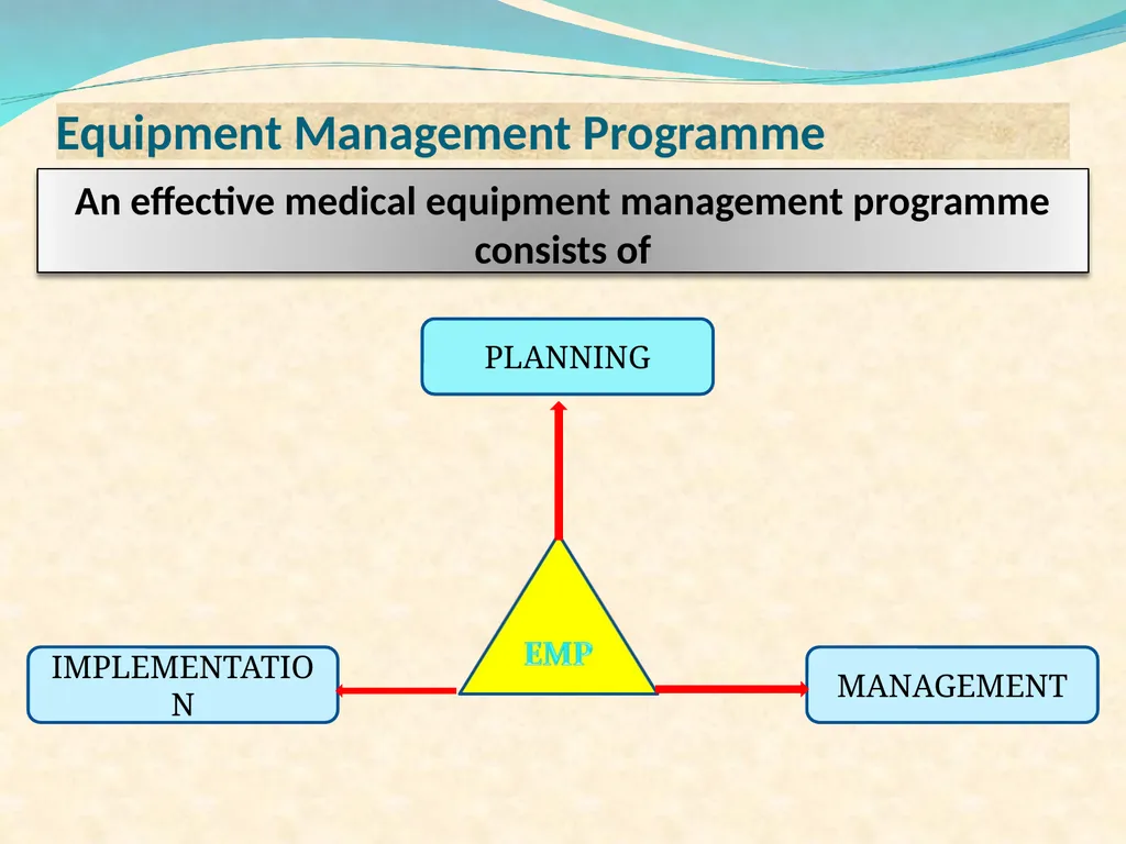 In the present health care scenario, increasing - slide 16 of 34
