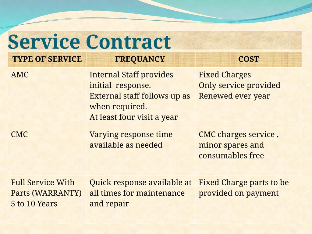 In the present health care scenario, increasing - slide 32 of 34