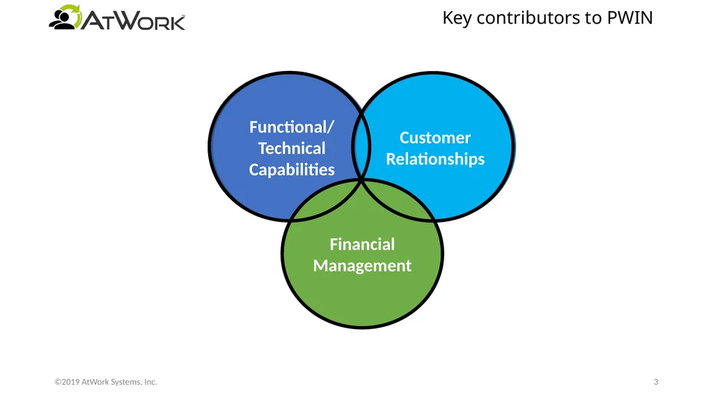 How to Be Attractive for Large Prime Collaboration - slide 3 of 12