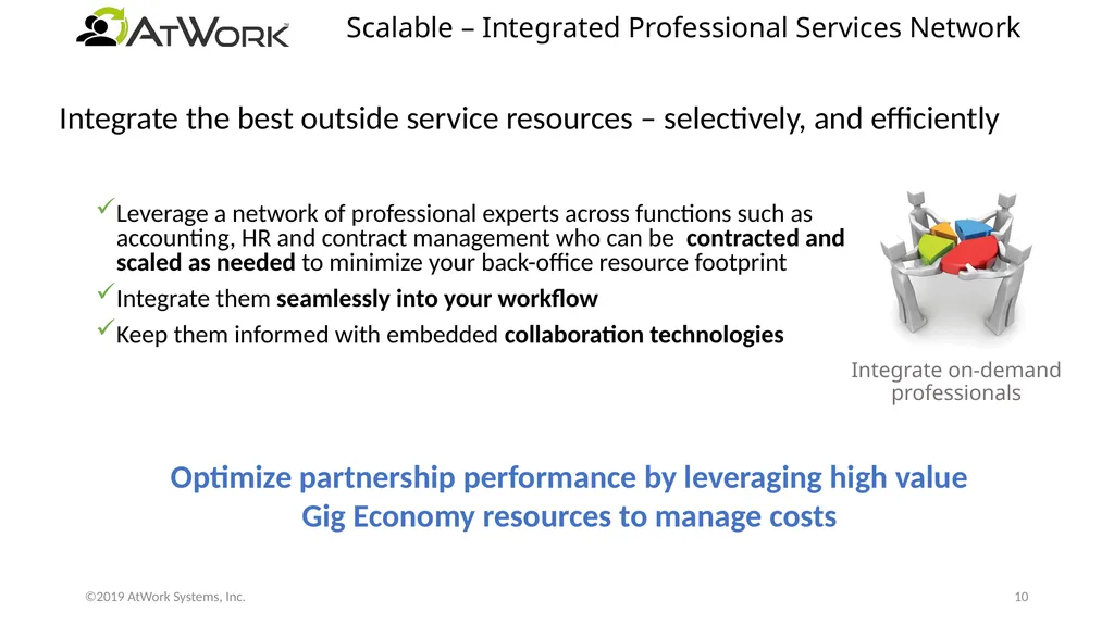 How to Be Attractive for Large Prime Collaboration - slide 10 of 12