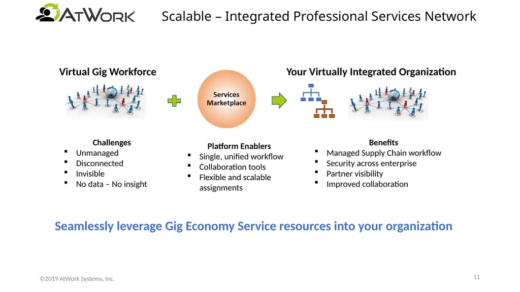 How to Be Attractive for Large Prime Collaboration - slide 11 of 12