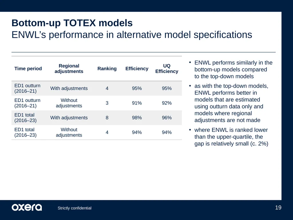 ENWL’s updated cost performance under Ofgem’s - slide 19 of 29