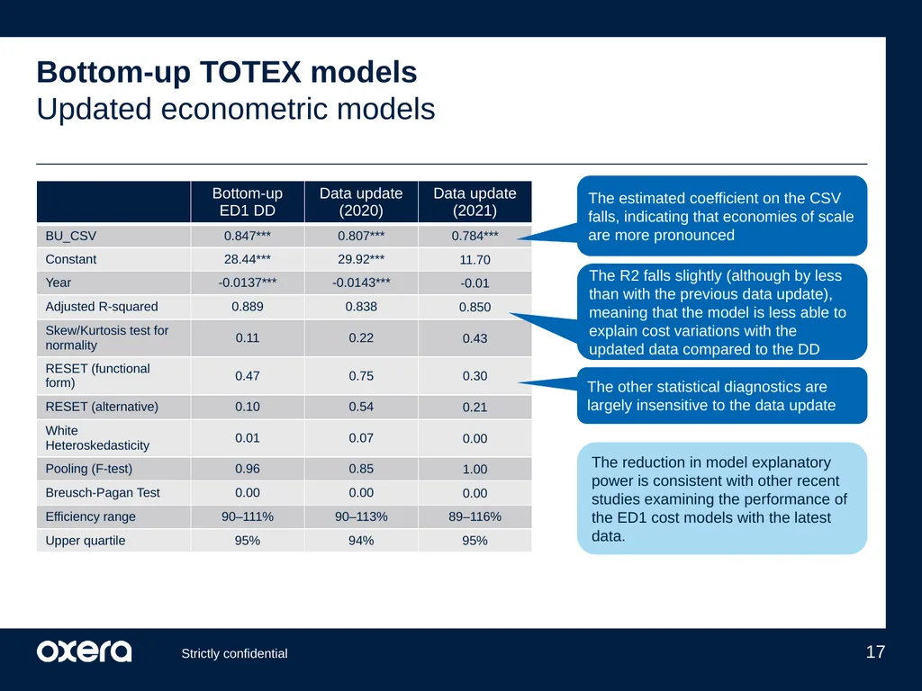 ENWL’s updated cost performance under Ofgem’s - slide 17 of 29