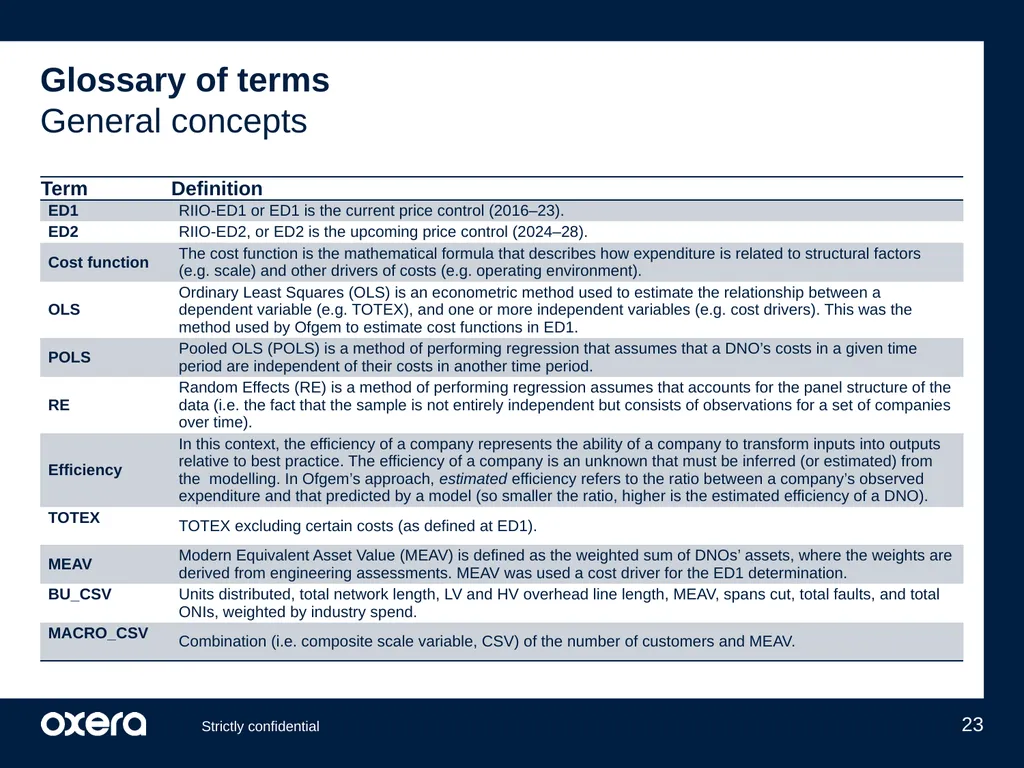 ENWL’s updated cost performance under Ofgem’s - slide 23 of 29
