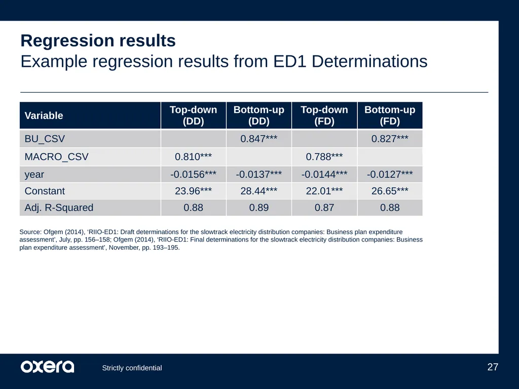 ENWL’s updated cost performance under Ofgem’s - slide 27 of 29