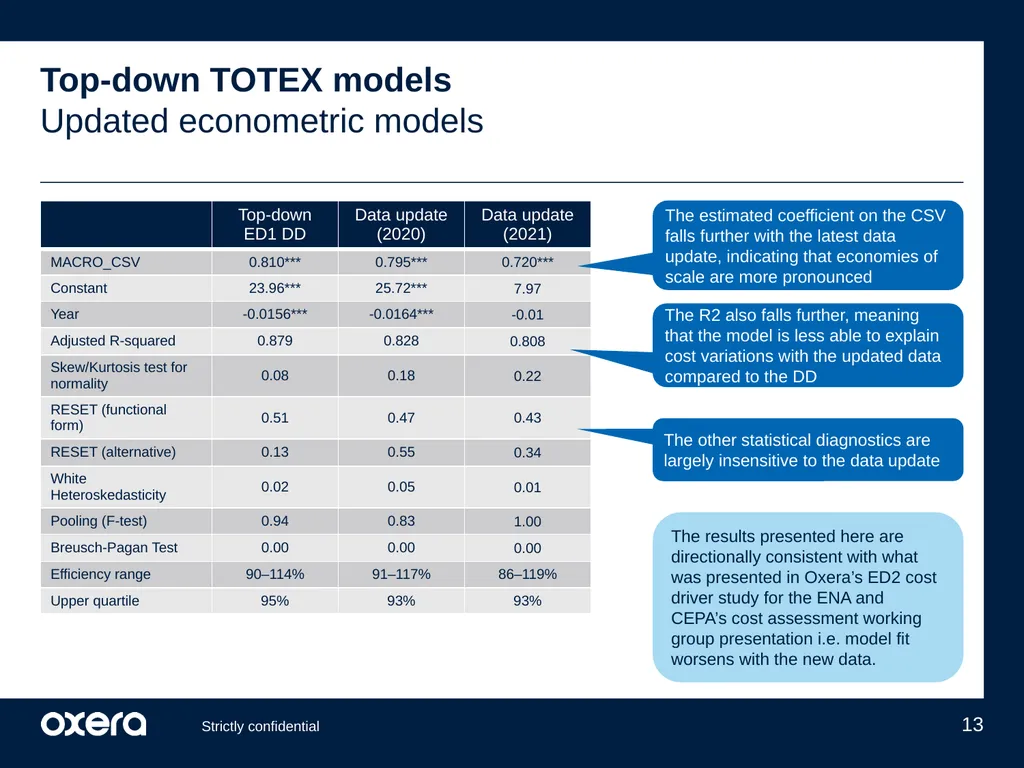 ENWL’s updated cost performance under Ofgem’s - slide 13 of 29