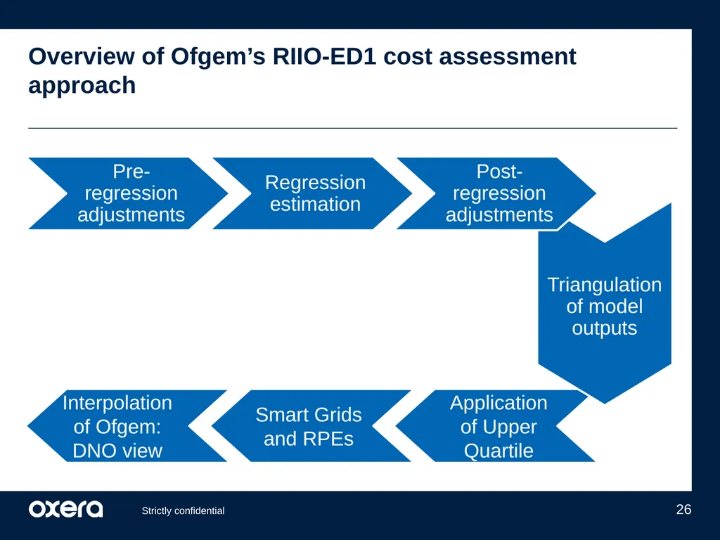 ENWL’s updated cost performance under Ofgem’s - slide 26 of 29
