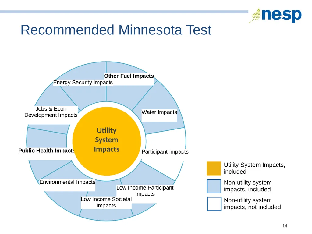 National Standard Practice Manual for Energy - slide 14 of 33