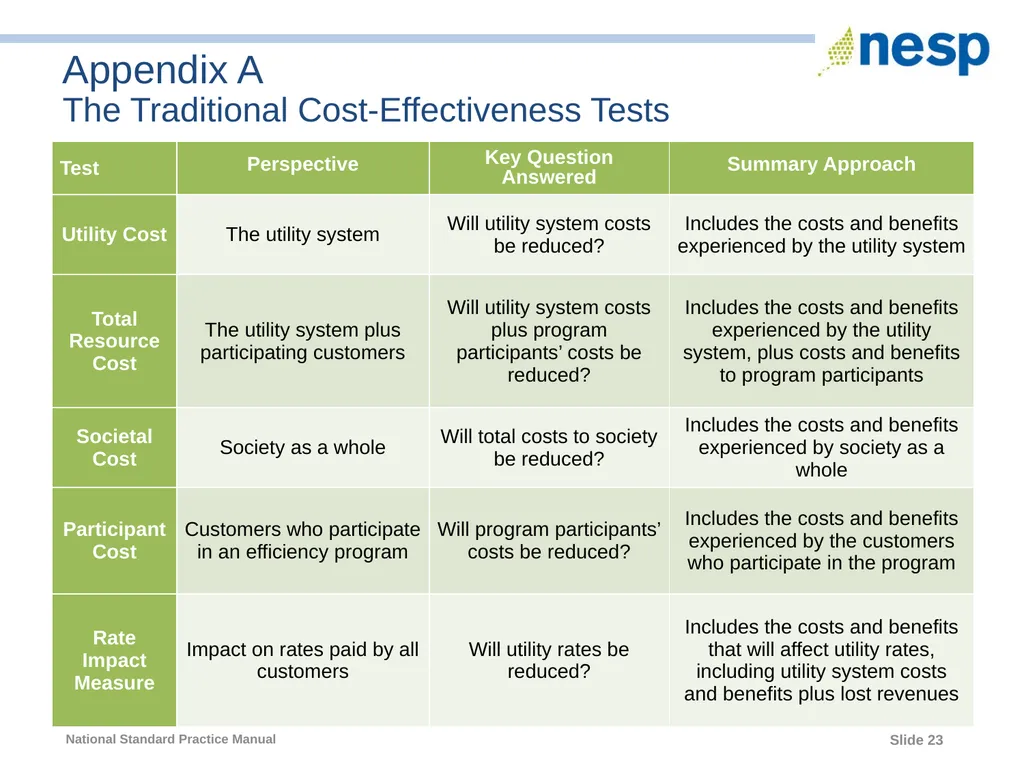 National Standard Practice Manual for Energy - slide 23 of 33
