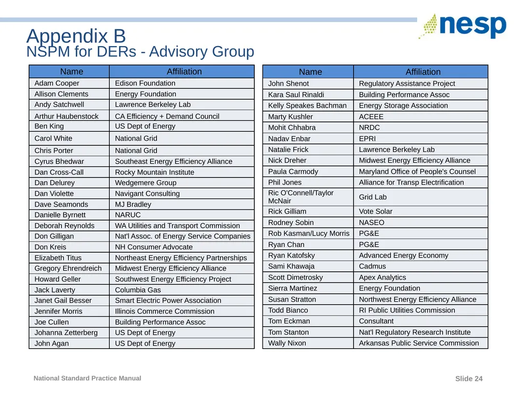 National Standard Practice Manual for Energy - slide 24 of 33
