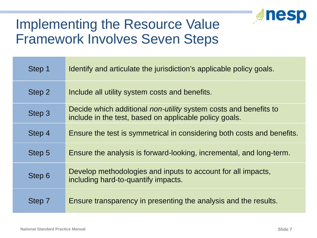 National Standard Practice Manual for Energy - slide 7 of 33