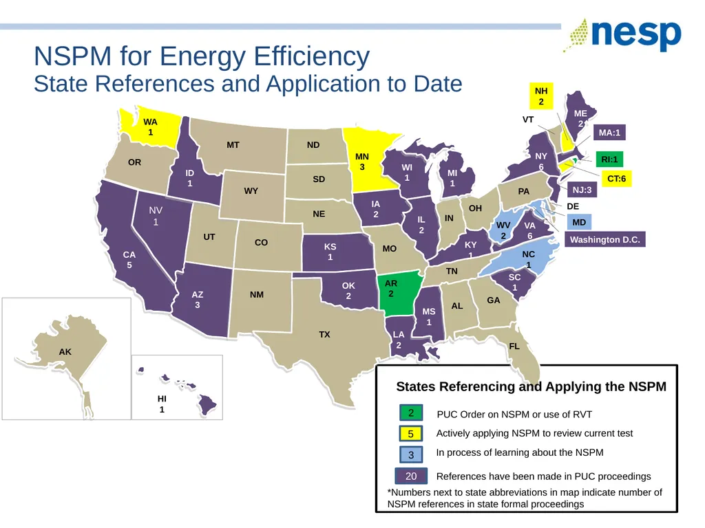 National Standard Practice Manual for Energy - slide 11 of 33
