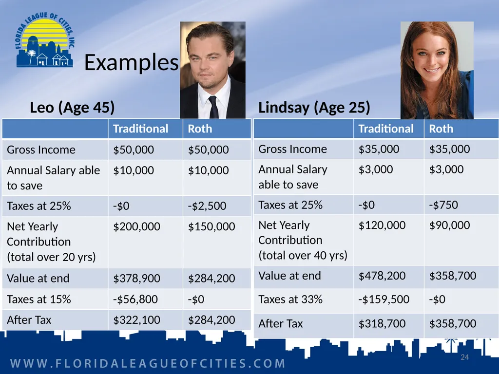 Florida Municipal Pension Trust Fund Preparing for - slide 24 of 32