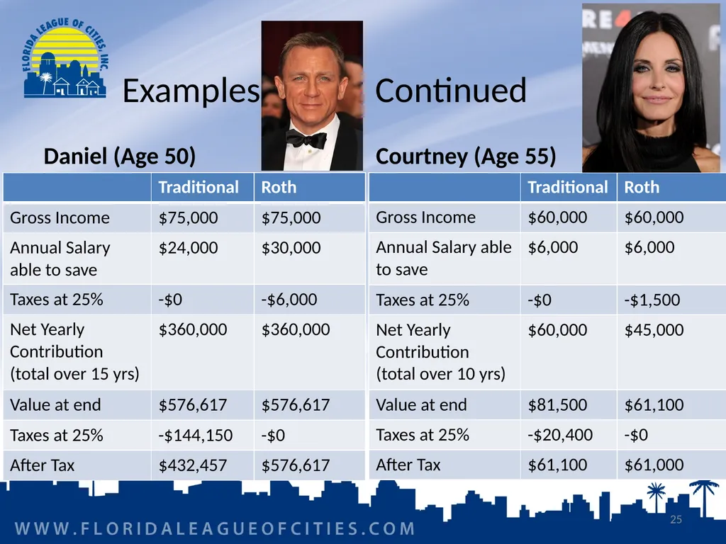 Florida Municipal Pension Trust Fund Preparing for - slide 25 of 32