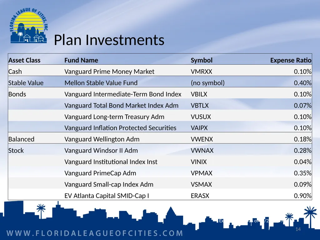 Florida Municipal Pension Trust Fund Preparing for - slide 14 of 32