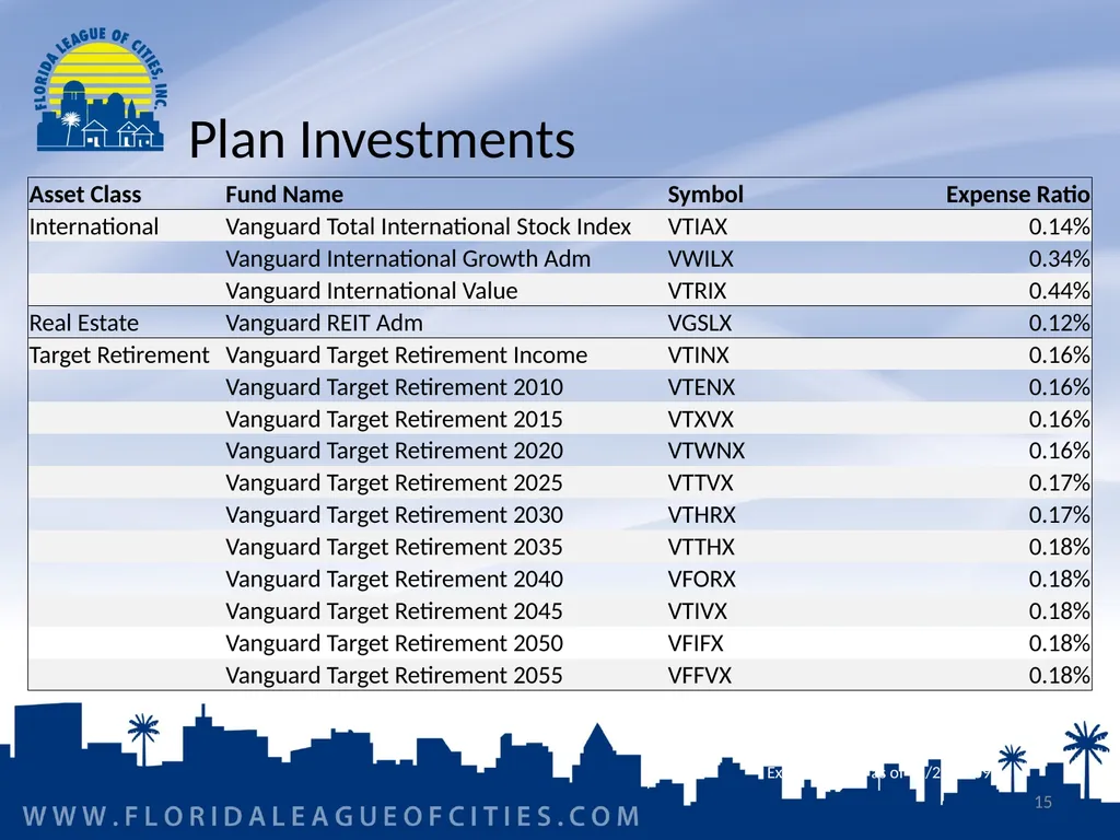 Florida Municipal Pension Trust Fund Preparing for - slide 15 of 32
