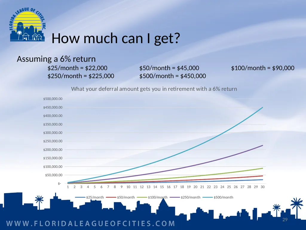 Florida Municipal Pension Trust Fund Preparing for - slide 29 of 32