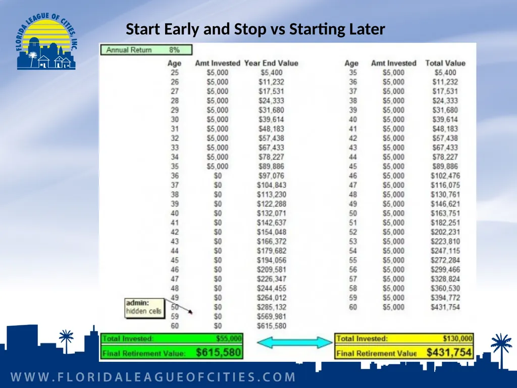 Florida Municipal Pension Trust Fund Preparing for - slide 31 of 32