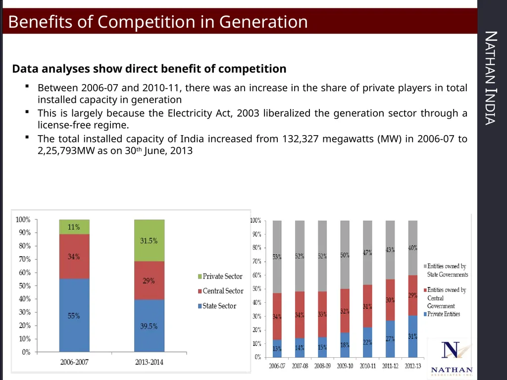 National Competition Policy and Economic Growth in - slide 8 of 16