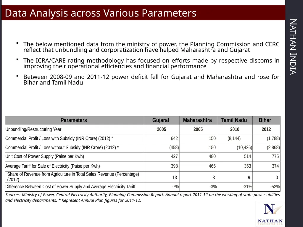 National Competition Policy and Economic Growth in - slide 11 of 16