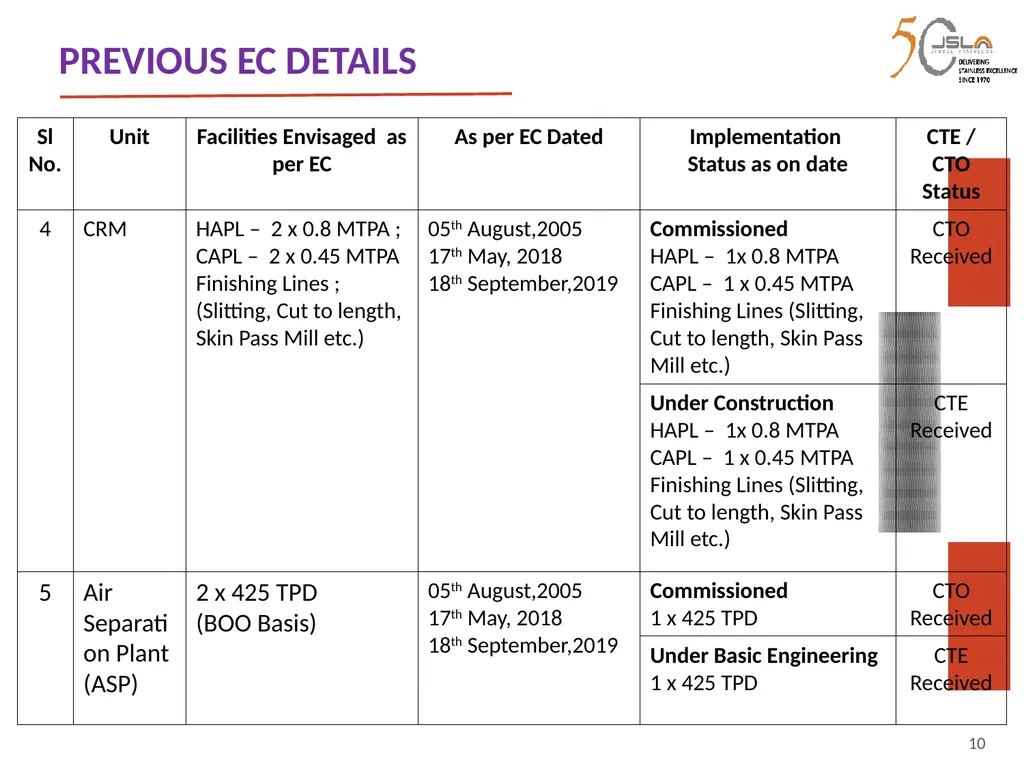 1 Environment Clearance (EC) for Expansion of - slide 10 of 70