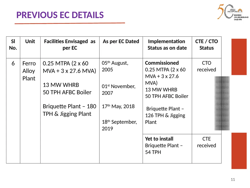 1 Environment Clearance (EC) for Expansion of - slide 11 of 70