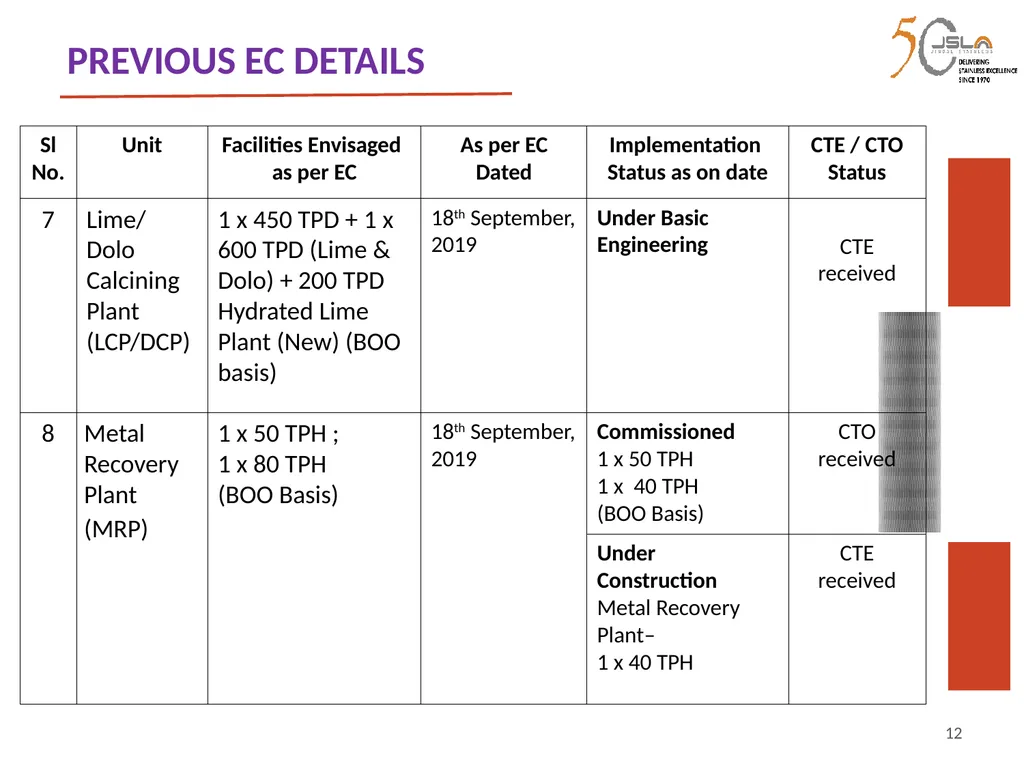 1 Environment Clearance (EC) for Expansion of - slide 12 of 70