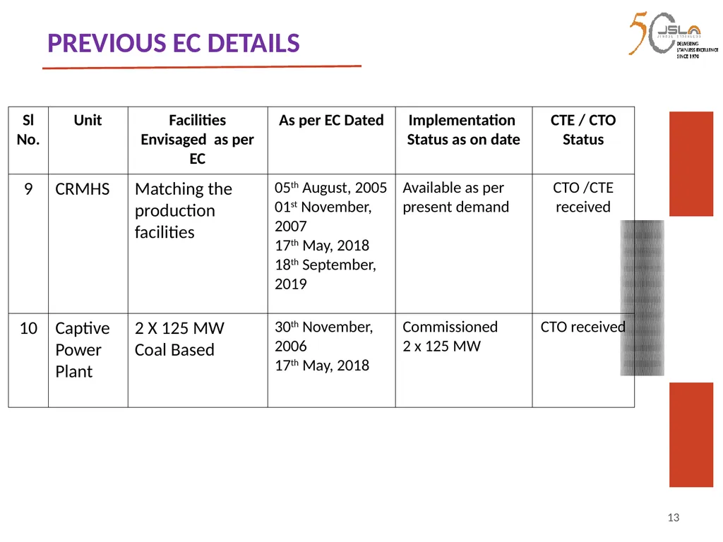 1 Environment Clearance (EC) for Expansion of - slide 13 of 70