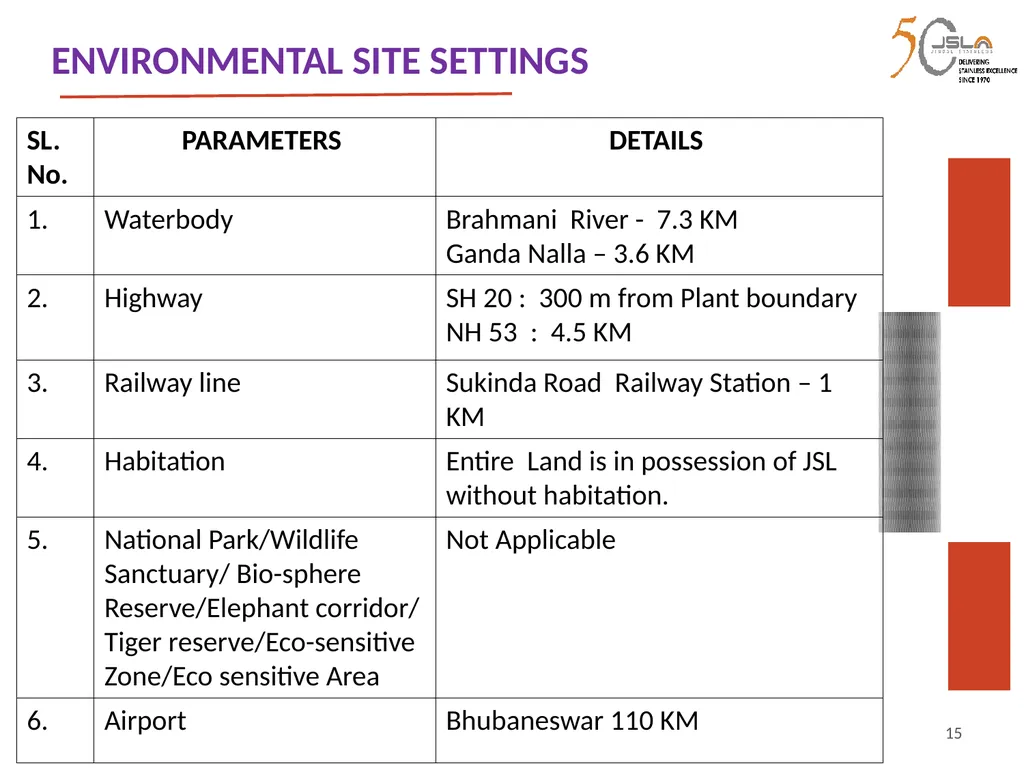 1 Environment Clearance (EC) for Expansion of - slide 15 of 70
