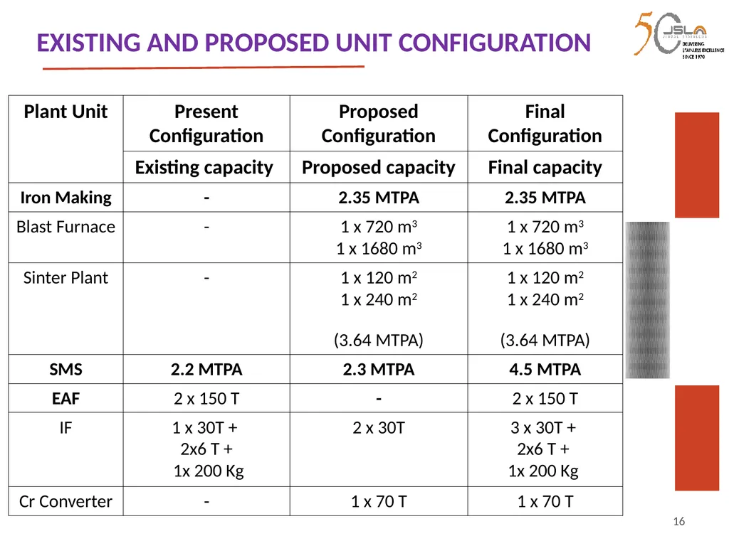 1 Environment Clearance (EC) for Expansion of - slide 16 of 70