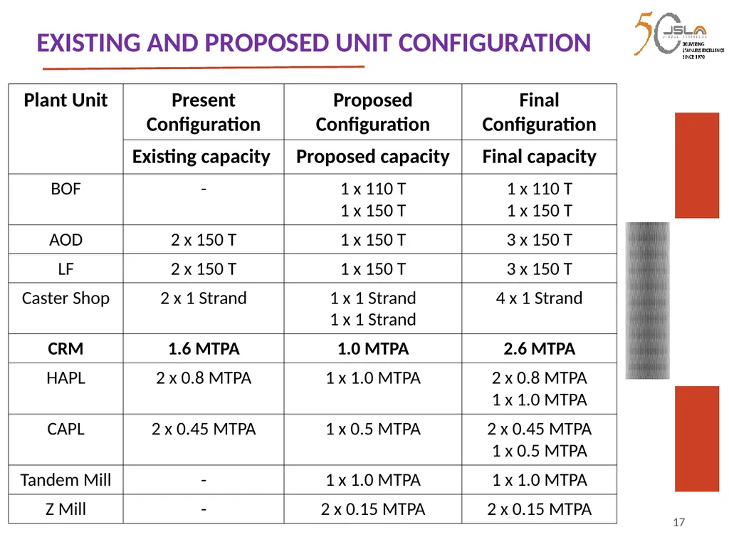 1 Environment Clearance (EC) for Expansion of - slide 17 of 70