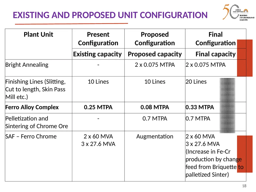1 Environment Clearance (EC) for Expansion of - slide 18 of 70
