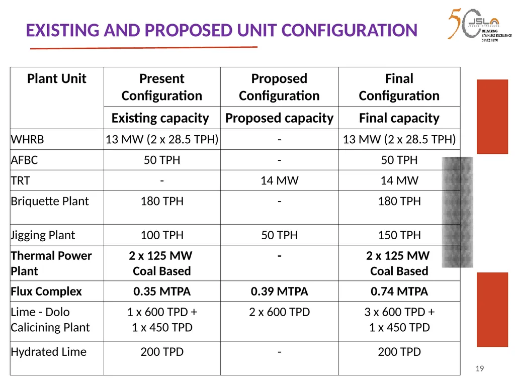 1 Environment Clearance (EC) for Expansion of - slide 19 of 70