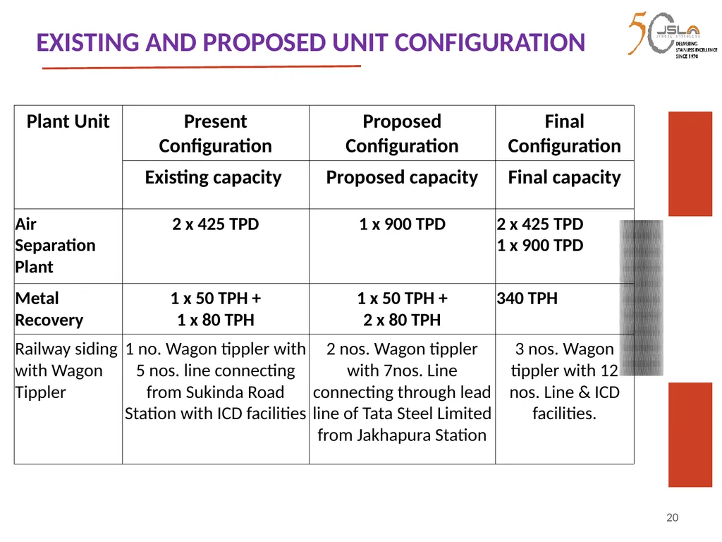 1 Environment Clearance (EC) for Expansion of - slide 20 of 70