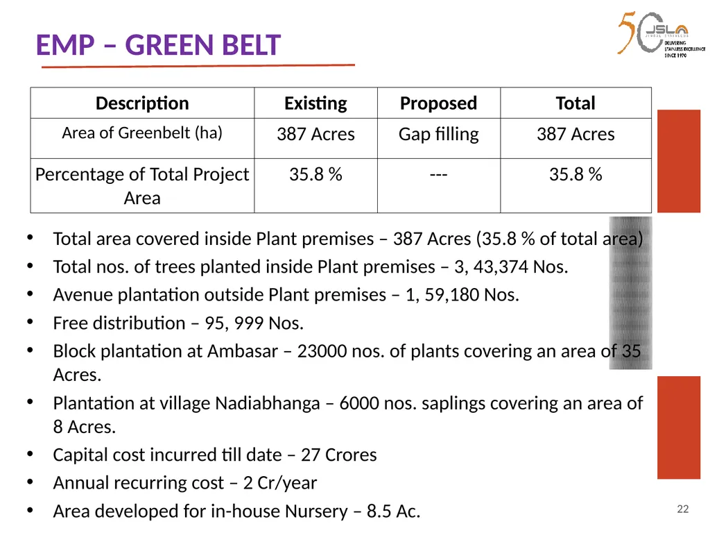 1 Environment Clearance (EC) for Expansion of - slide 22 of 70