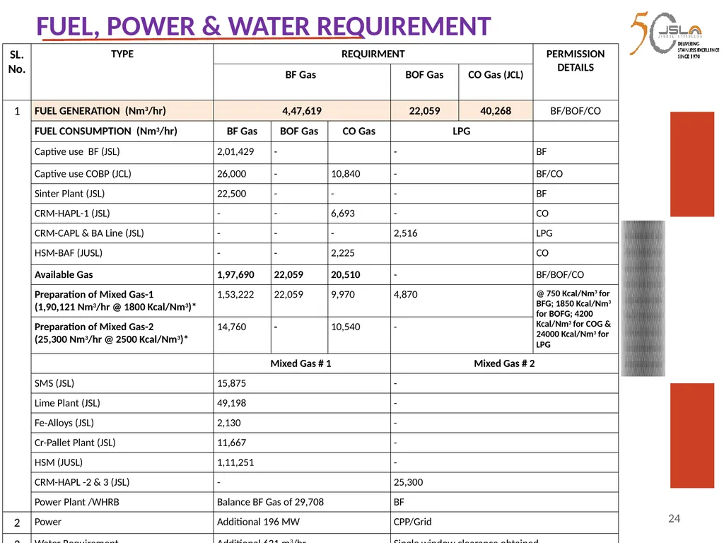 1 Environment Clearance (EC) for Expansion of - slide 24 of 70