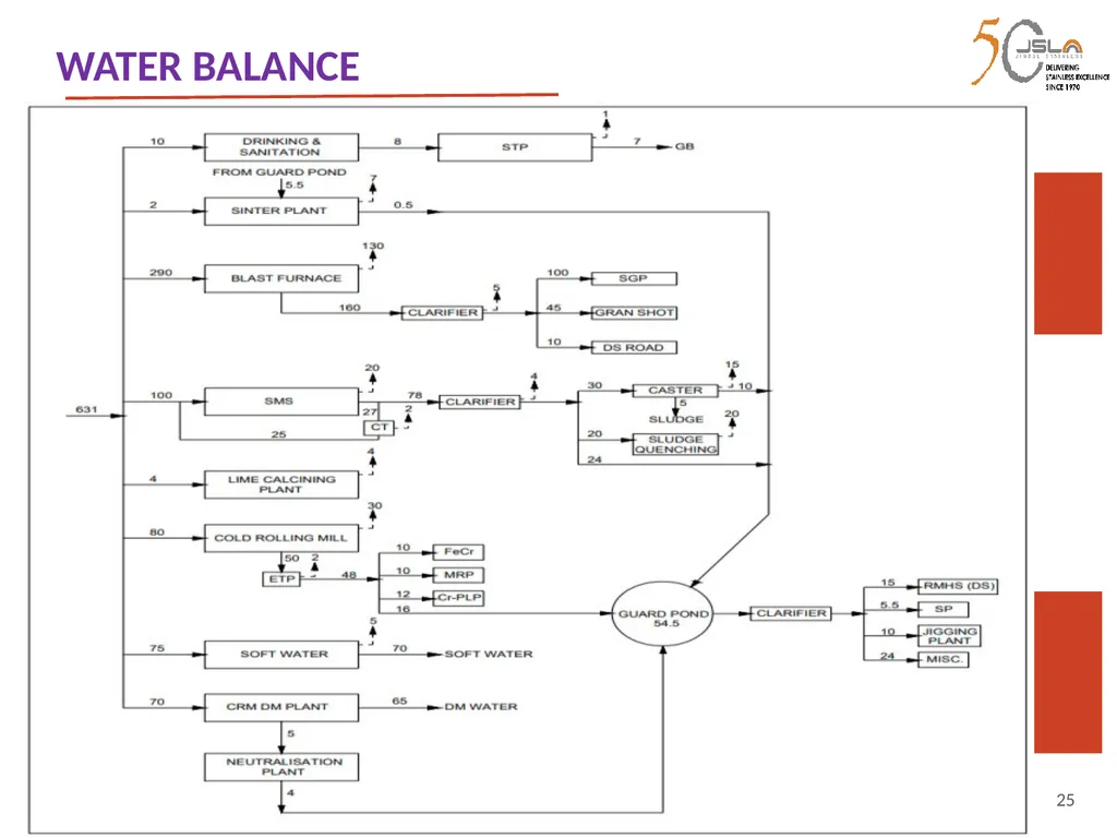 1 Environment Clearance (EC) for Expansion of - slide 25 of 70