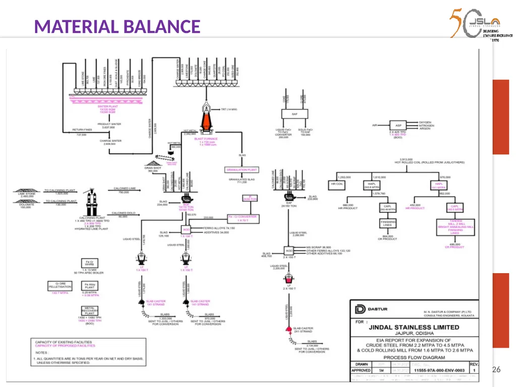 1 Environment Clearance (EC) for Expansion of - slide 26 of 70