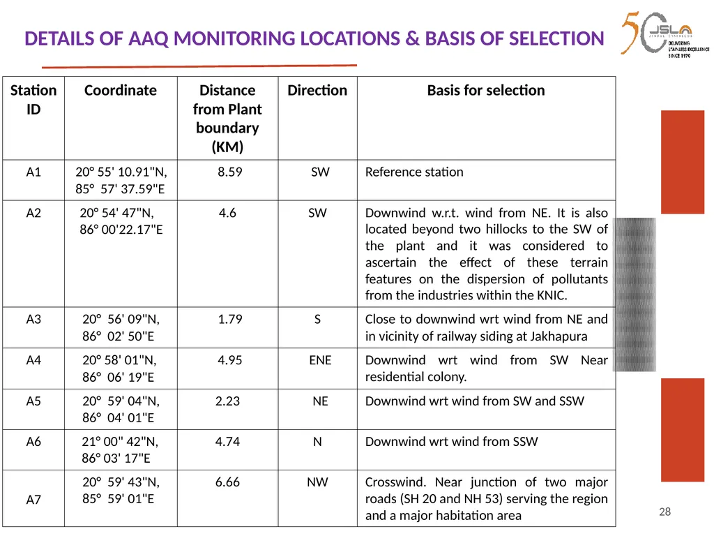 1 Environment Clearance (EC) for Expansion of - slide 28 of 70