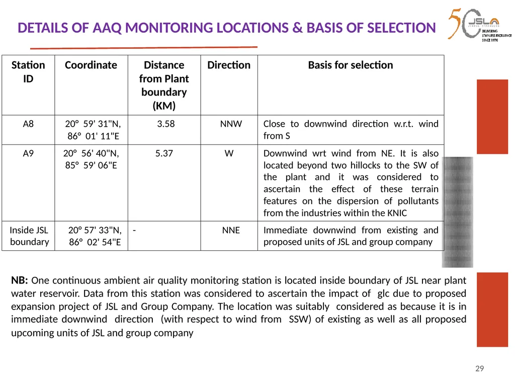 1 Environment Clearance (EC) for Expansion of - slide 29 of 70
