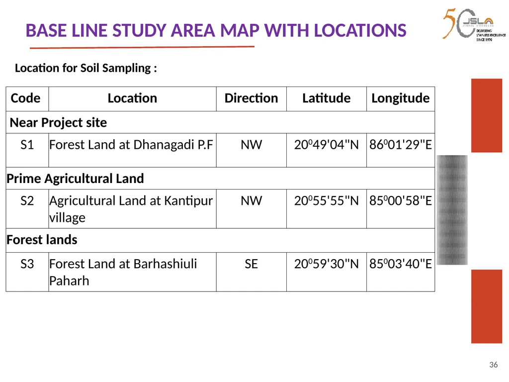 1 Environment Clearance (EC) for Expansion of - slide 36 of 70