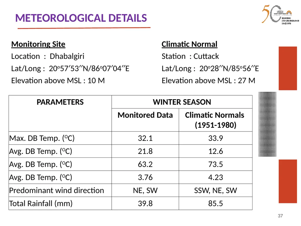 1 Environment Clearance (EC) for Expansion of - slide 37 of 70