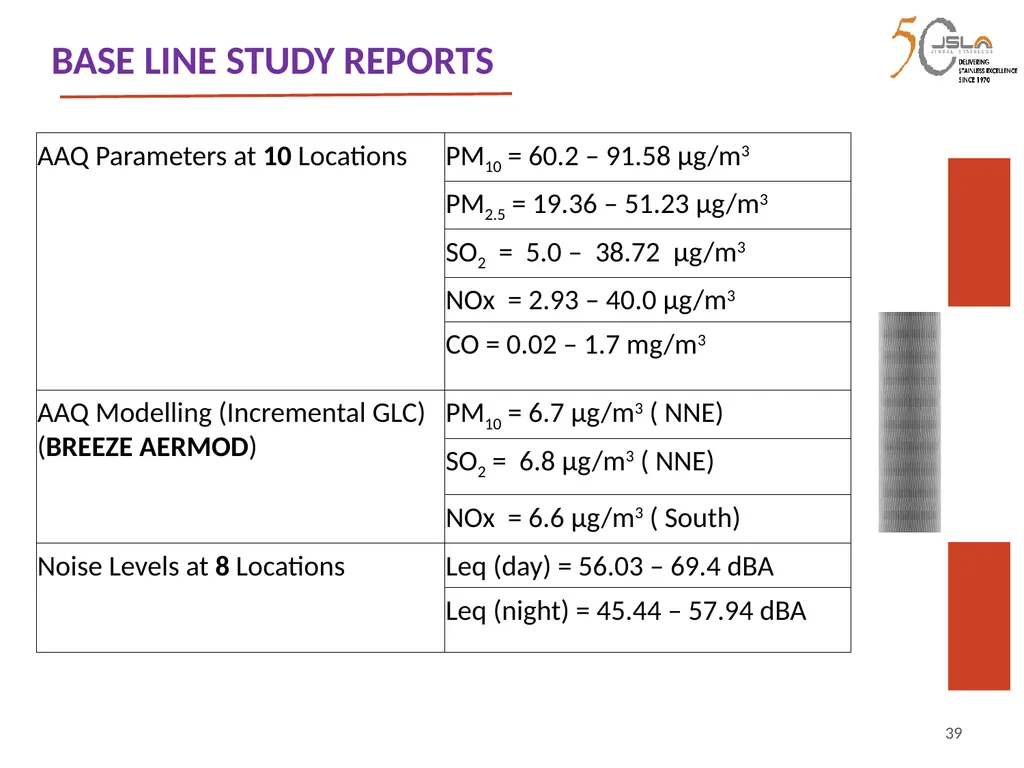 1 Environment Clearance (EC) for Expansion of - slide 39 of 70