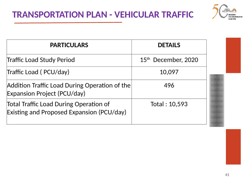 1 Environment Clearance (EC) for Expansion of - slide 41 of 70